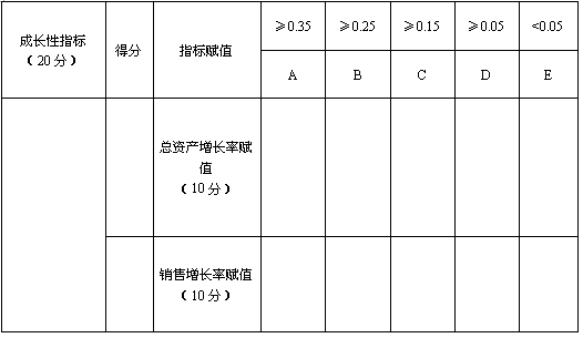 高新技術(shù)企業(yè)認(rèn)證總資產(chǎn)和銷售額成長性指標(biāo)評價檔次