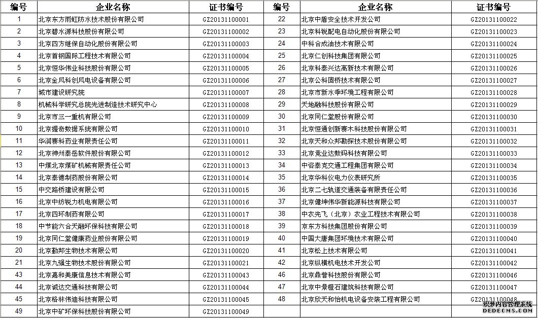 2013年高新認定第一批公示名單（北京市）